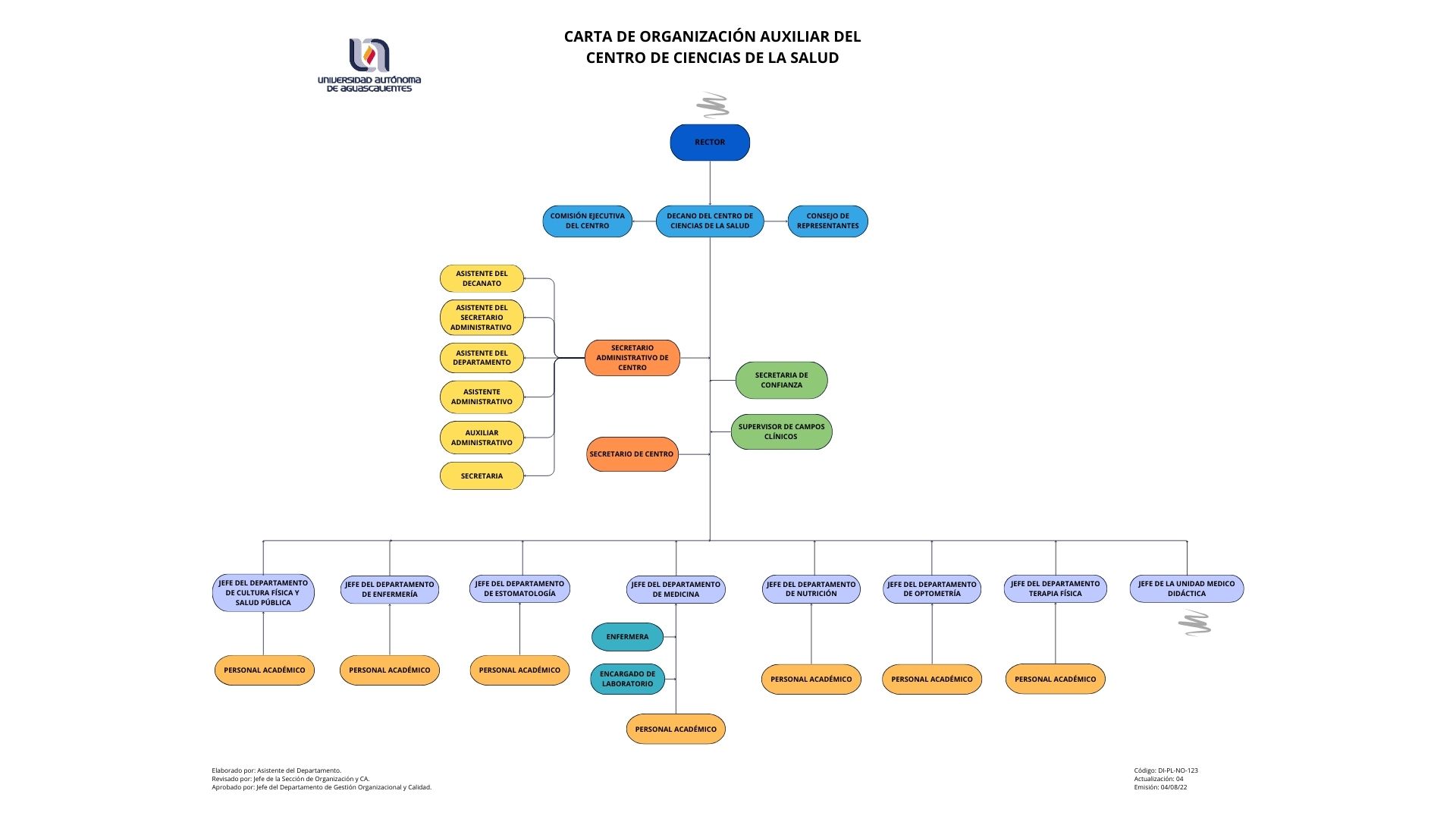 Organigrama